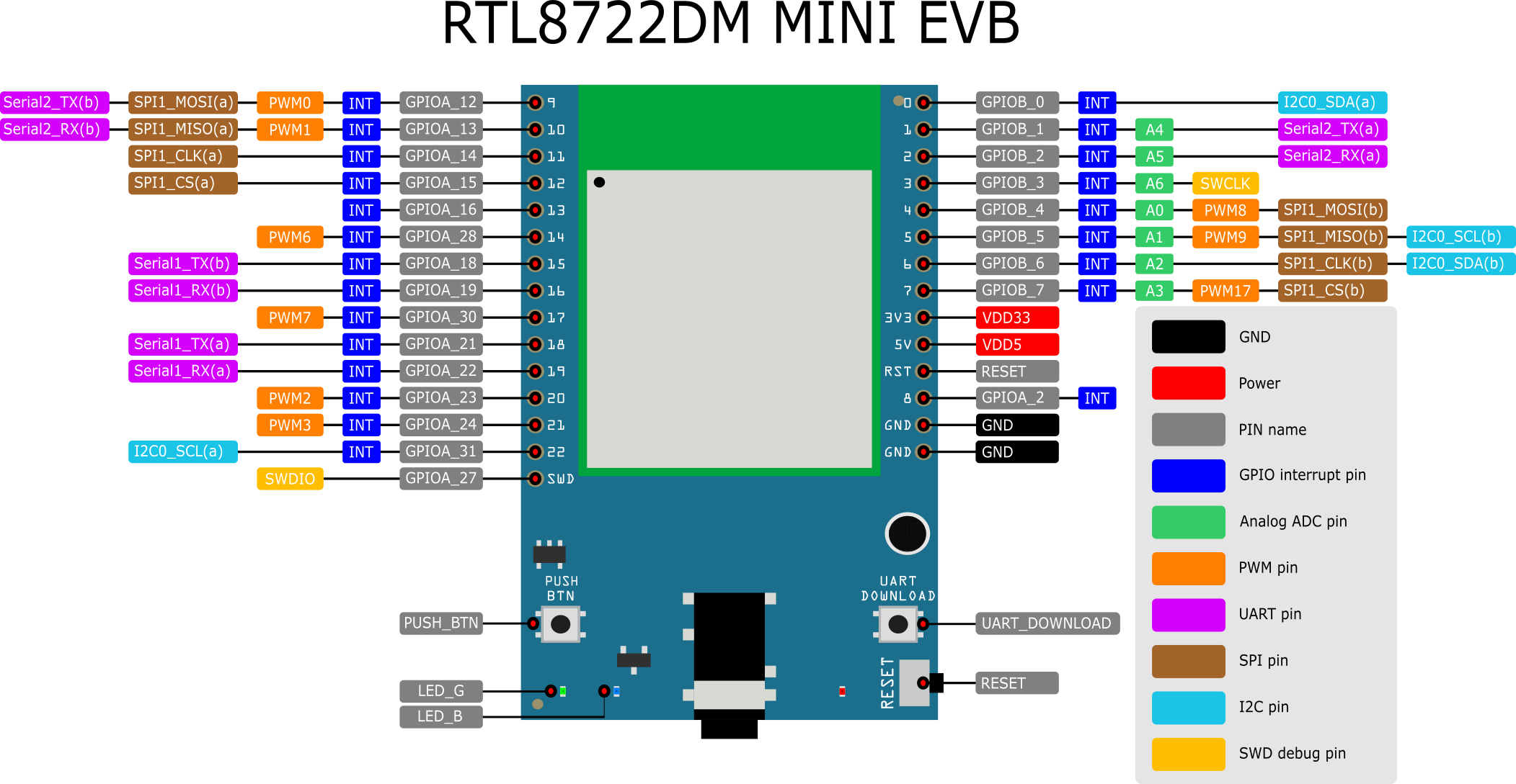 pin-diagram-front